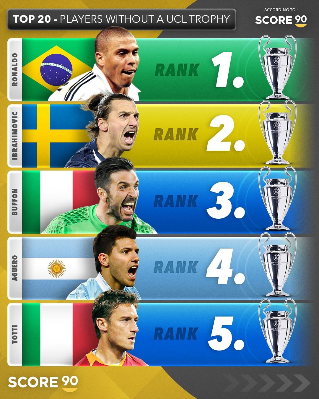 巴西完胜瑞典，阿圭罗统治全场